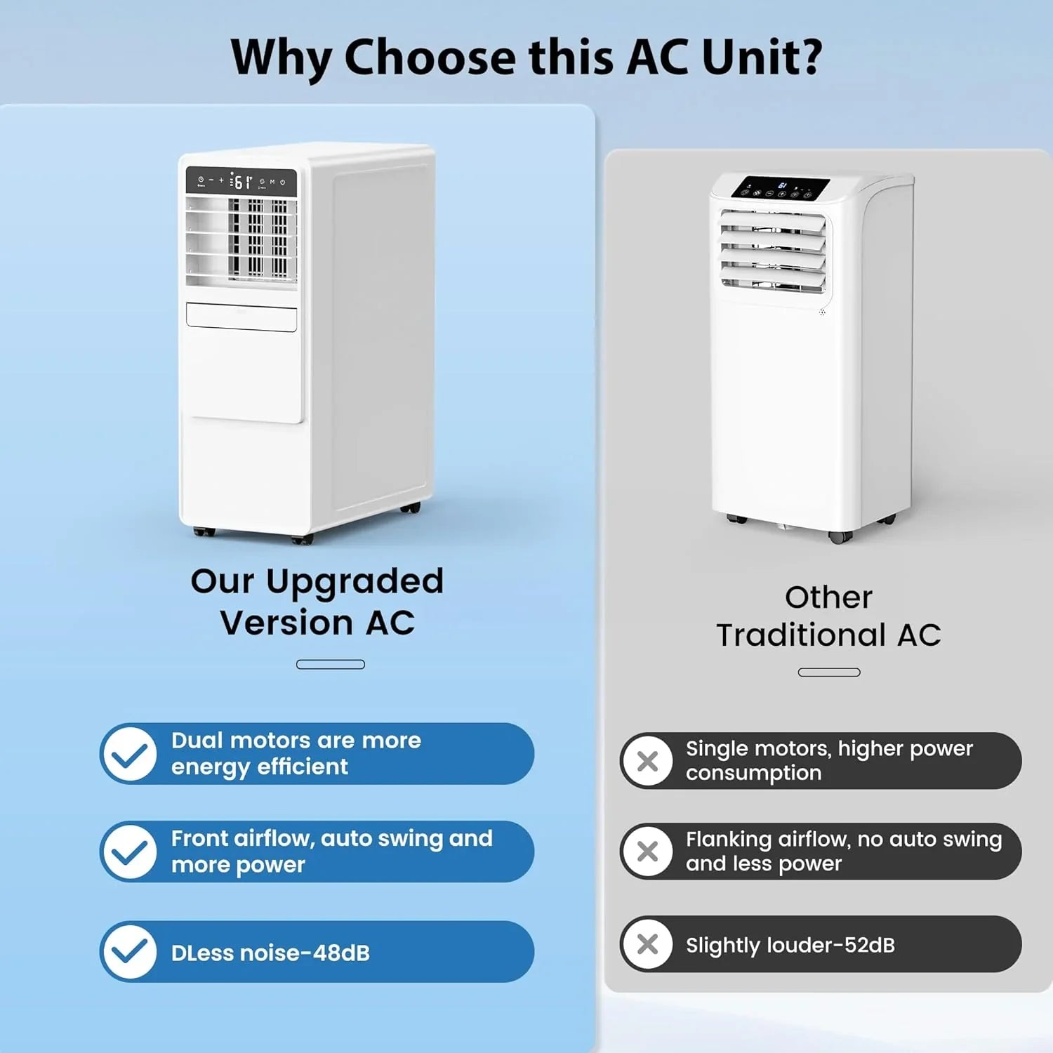 12000 BTU Portable Air Conditioners for Room up to 500 sq.ft Free Standing Quiet Portable AC Unit