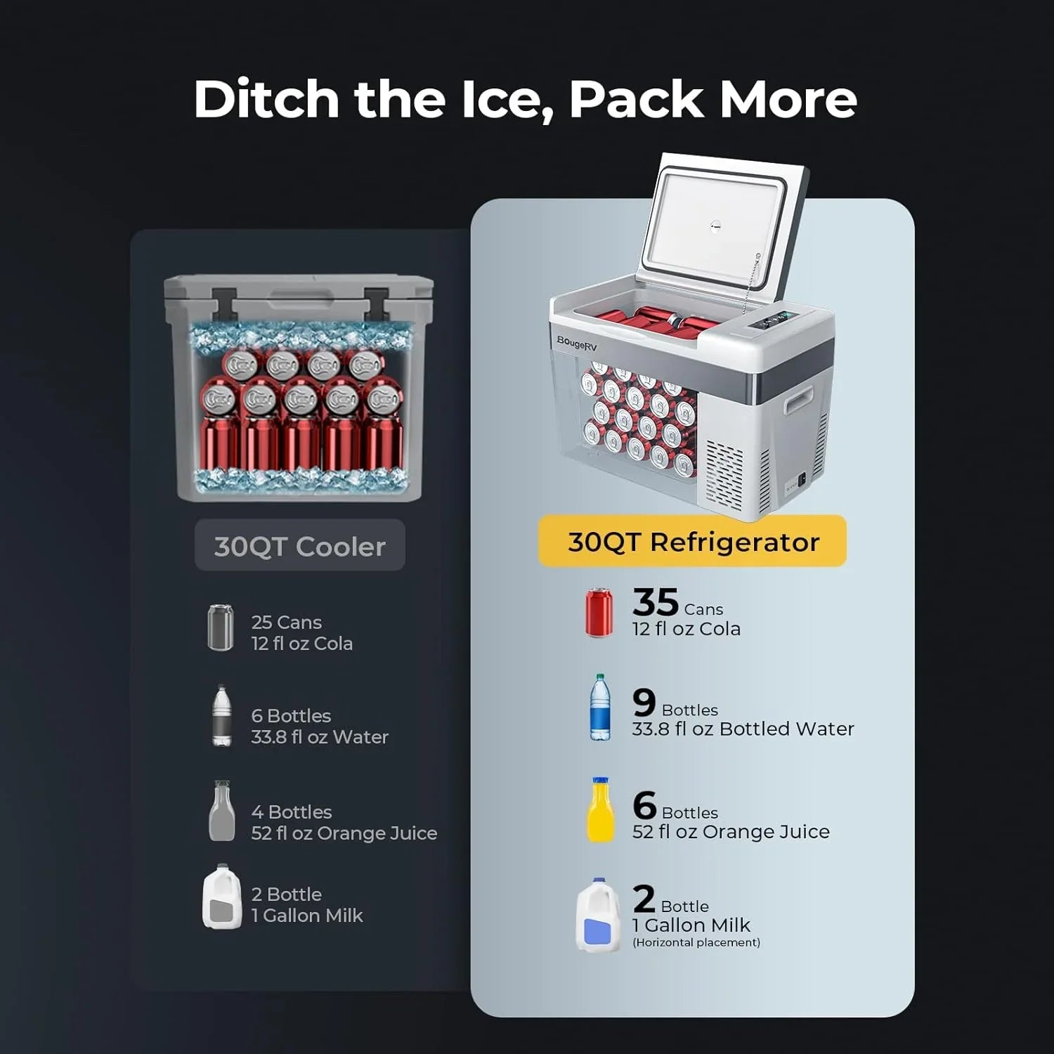 BougeRV 12 Volt Refrigerator 12V Car Fridge 23 Quart Portable Freezer Compressor Cooler