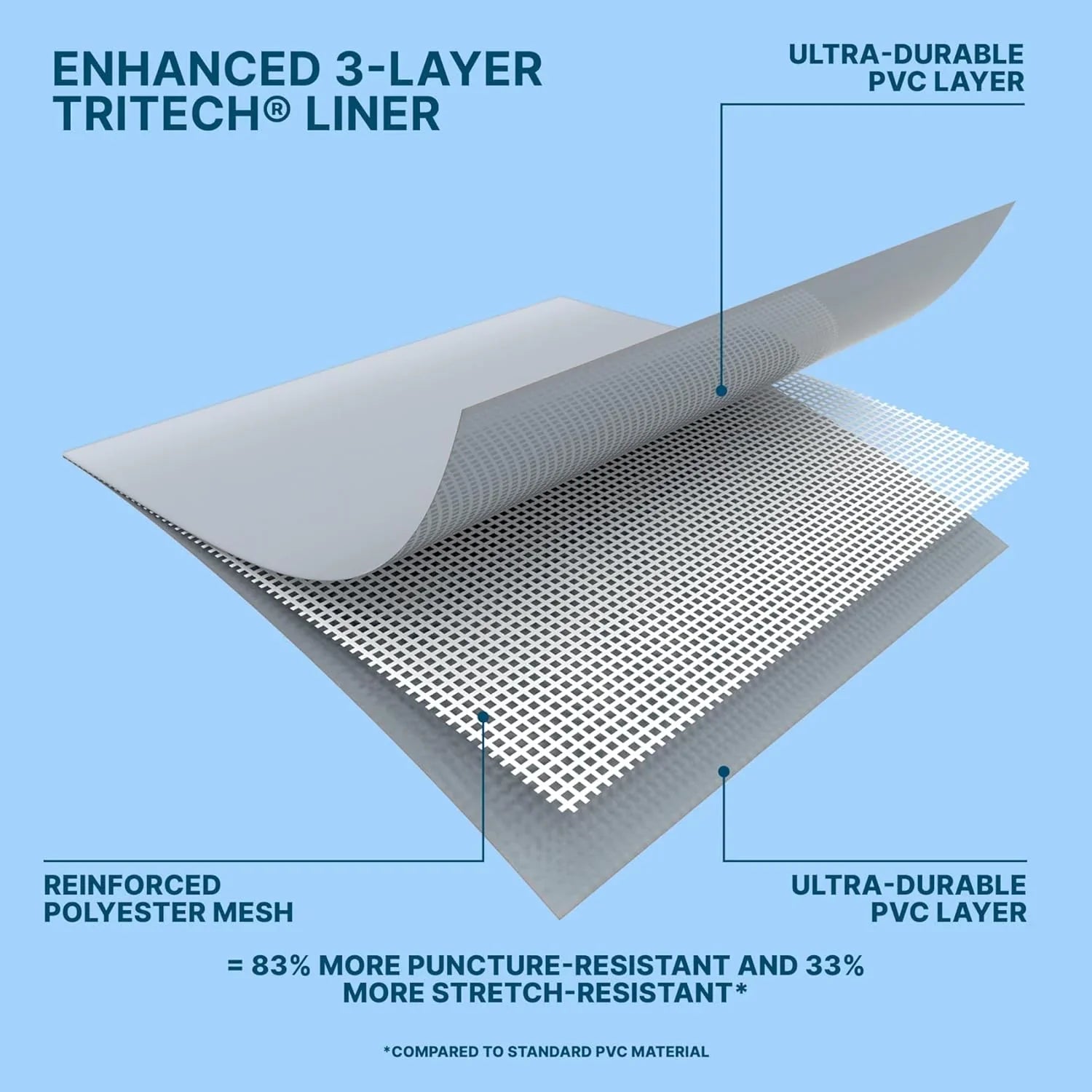 Power Steel 14' x 8'2" x 39.5" Oval Above Ground Pool Set Includes 530gal Filter Pump Ladder