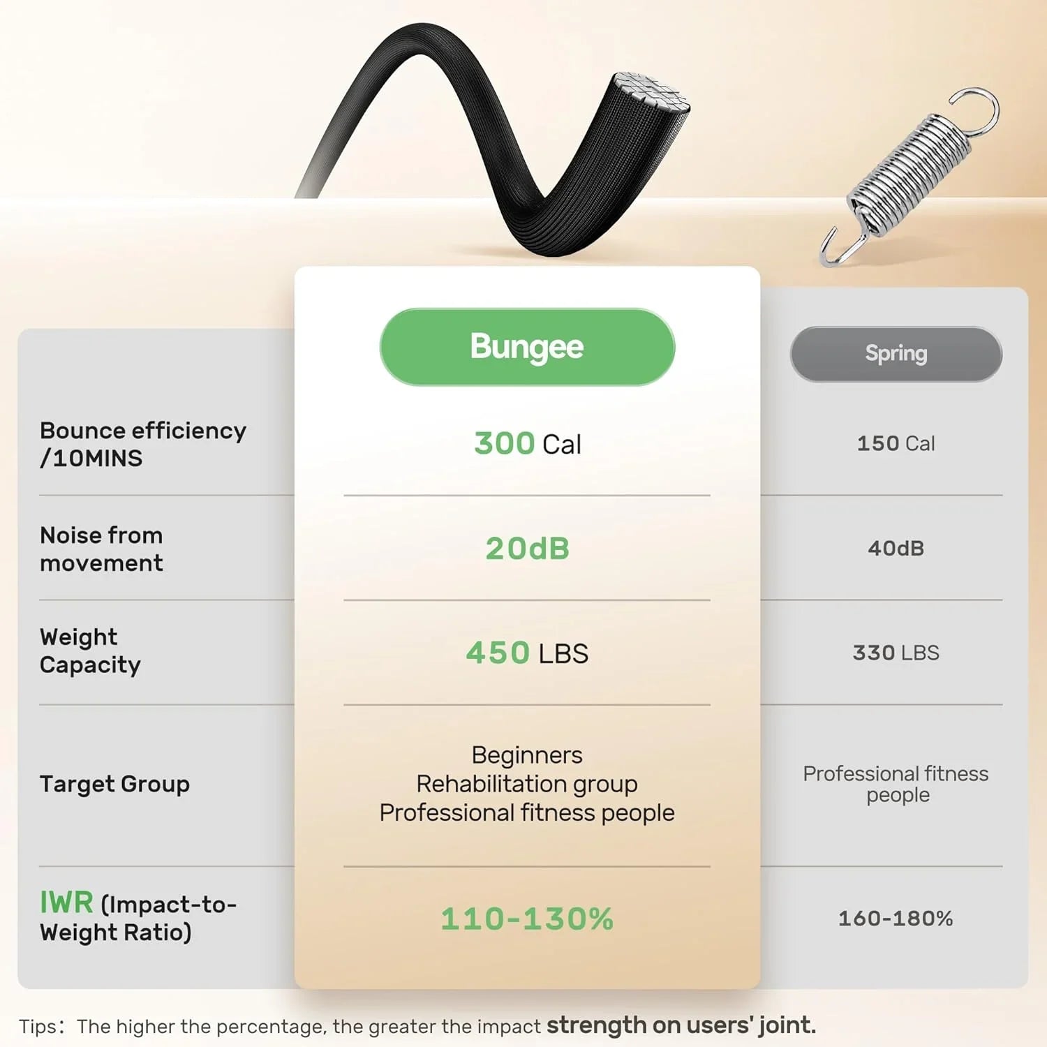 BCAN 450/550 LBS Foldable Mini Trampoline Fitness Trampoline Bungees Adjustable Foam Handle