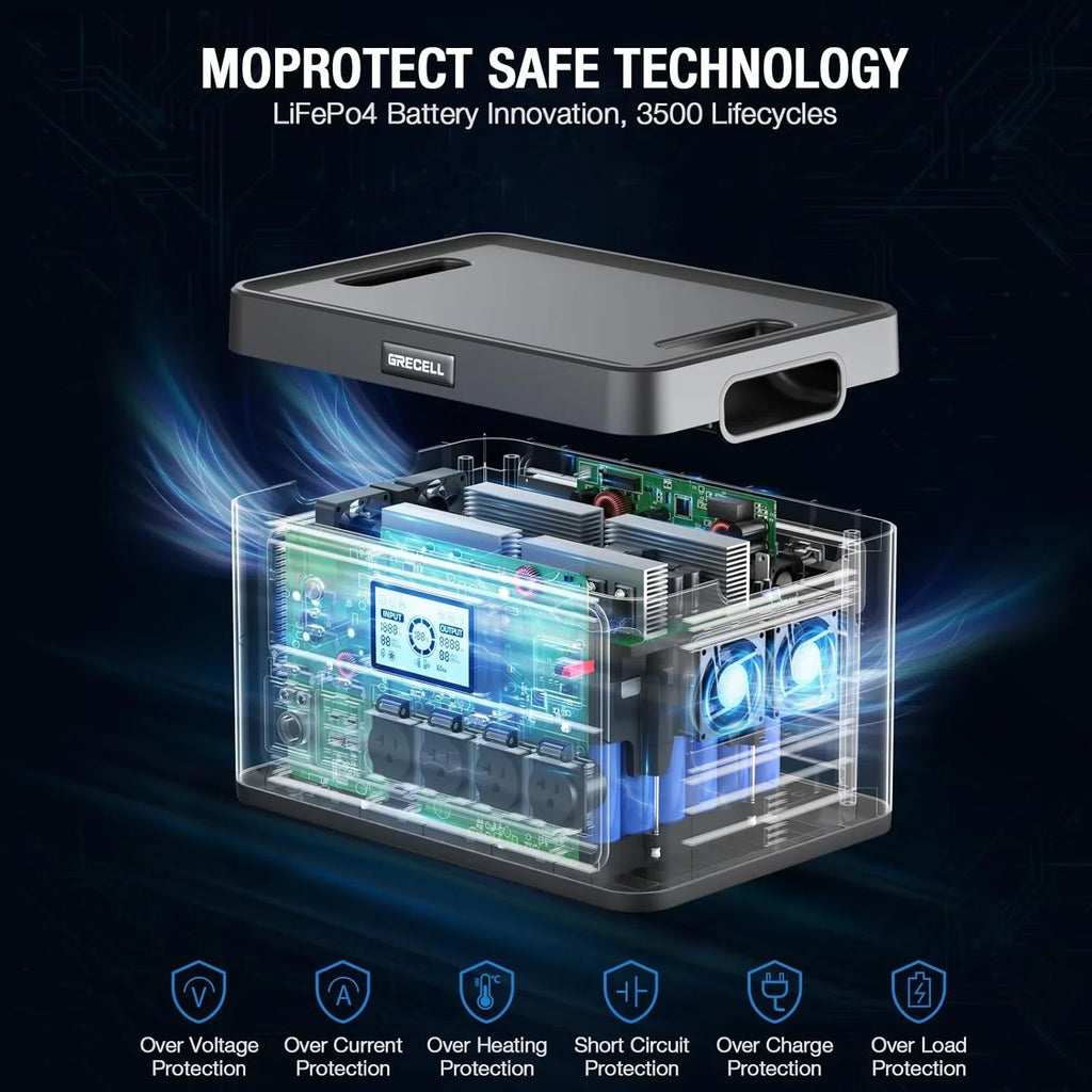 Portable Power Station 300W (Peak 600W) 230.88Wh Solar Generator 60W USB-C PD Output