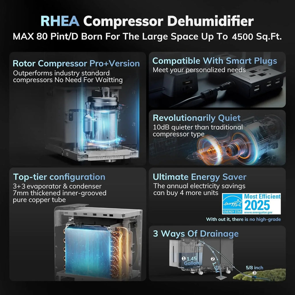4500 Sq.Ft Most Efficient Energy Star Dehumidifier AEOCKY Max 80 Pint/D Compressor Dehumidifier