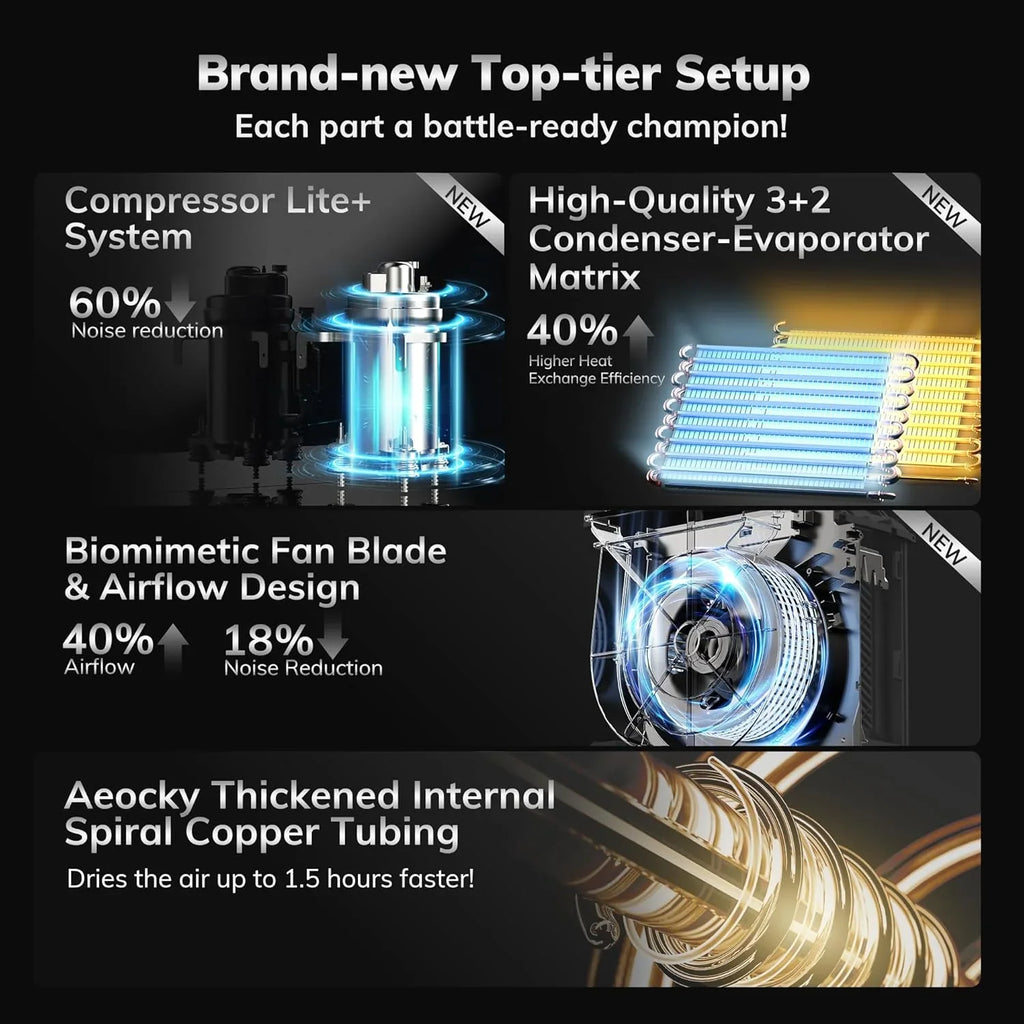 4500 Sq.Ft Most Efficient Energy Star Dehumidifier AEOCKY Max 80 Pint/D Compressor Dehumidifier