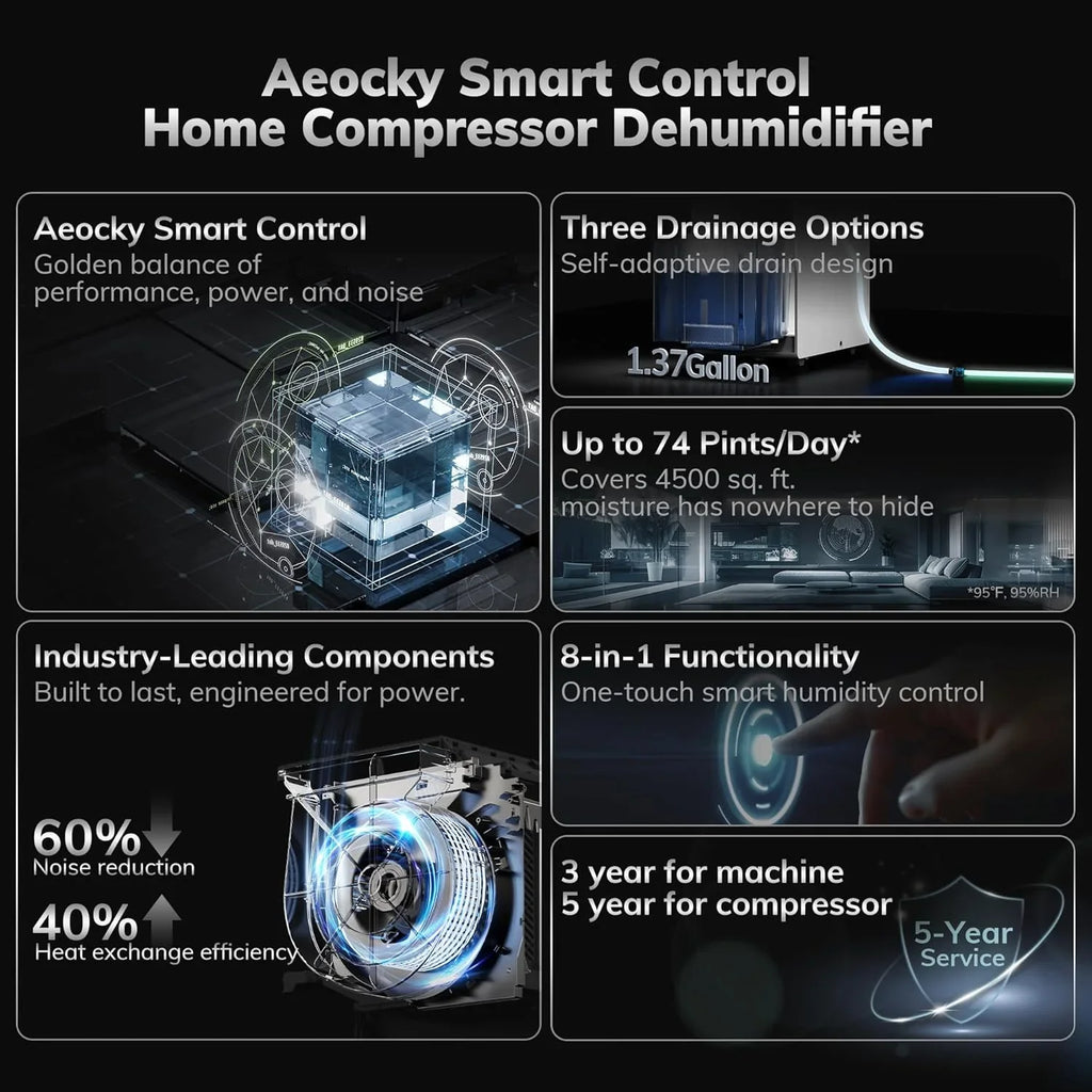 4500 Sq.Ft Most Efficient Energy Star Dehumidifier AEOCKY Max 80 Pint/D Compressor Dehumidifier